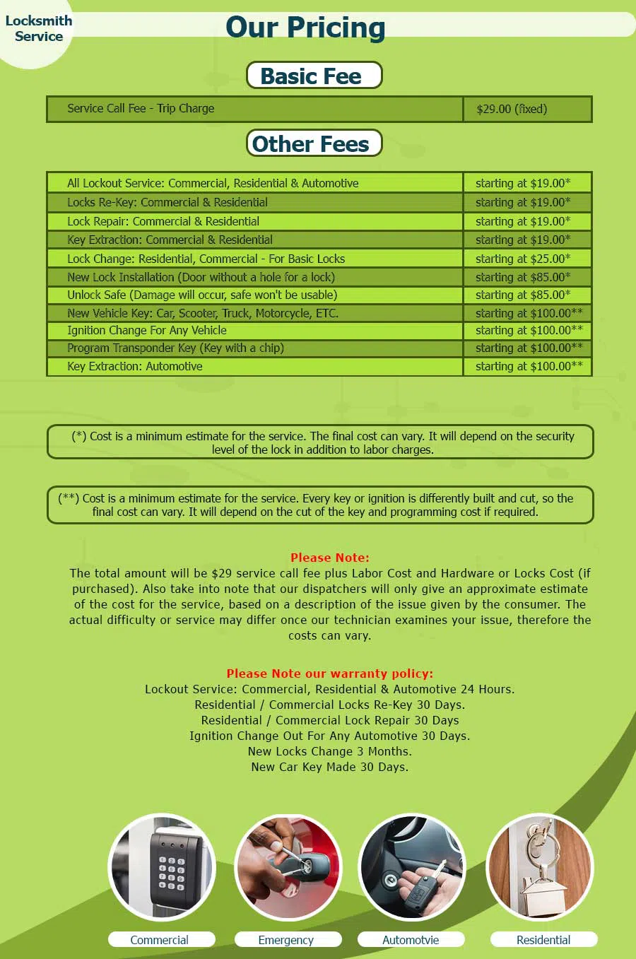 Seattle Emergency Lock & Key Seattle, WA 206-317-8081